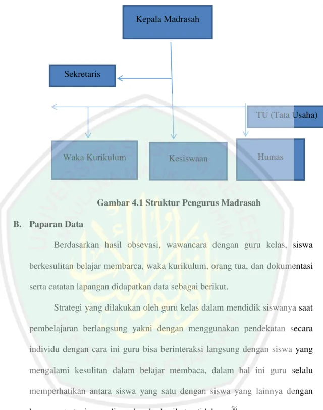 Gambar 4.1 Struktur Pengurus Madrasah 