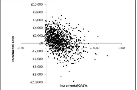 Table 1. Results of main analysis: mean costs, number of weeks in employment and QALYs of supported employment and standard care per adult with autism seeking employment, over the time horizon of the analysis (17 months of intervention + 8 years follow-up)