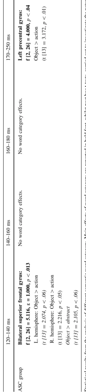 Table 2 continued