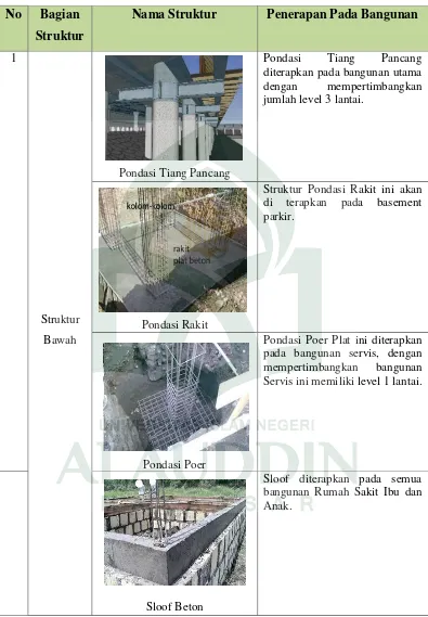 Tabel 4.3 Aplikasi Struktur 