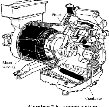 Gambar 2.6. kompresor torak 