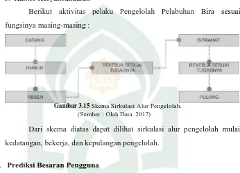 Tabel 3.4 Data angkutan yang berangkat Pelabuhan Bira Kabupaten 