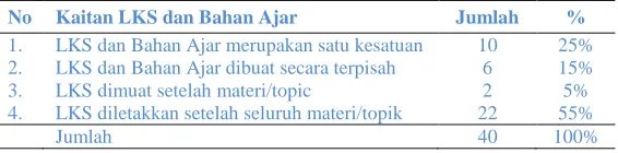 Tabel 12 Struktur LKS PKn Berbasis DD/CT 
