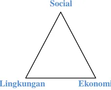 Gambar 1 Segitiga Dalam Kehidupan Stakeholders