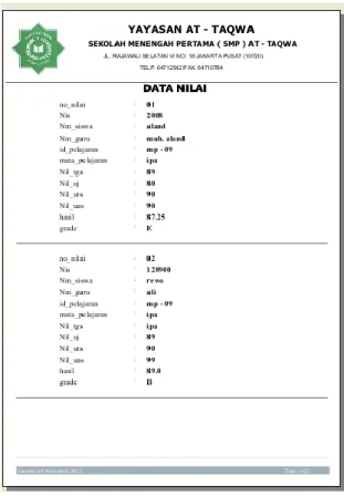 Gambar 10. Tampilan Tambah Data Nilai  Tampilan  form  Nilai  Siswa  berfungsi  untuk menginput data-data nilai siswa yang  telah  diberikan  oleh  guru  yang  mengajar