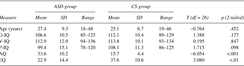 TABLE 1 