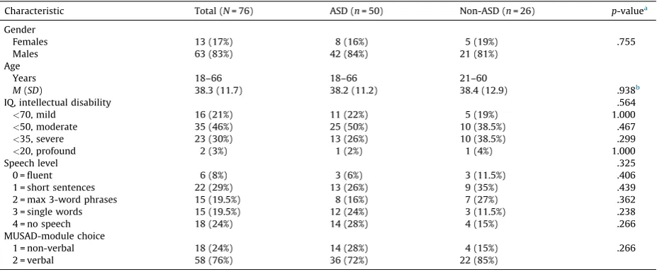 Table 1