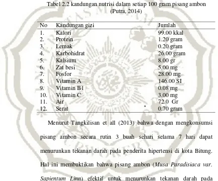 Tabel 2.2 kandungan nutrisi dalam setiap 100 gram pisang ambon 