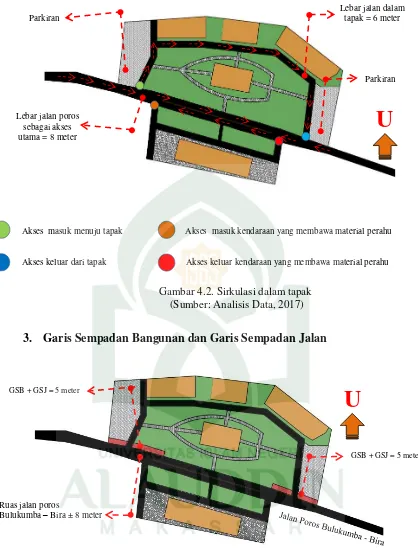 Gambar 4.3. Garis sempadan bangunan dan garis sempadan jalan        (Sumber: Analisis Data, 2017) 