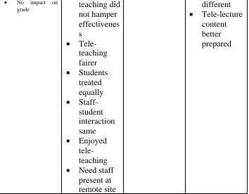 Table 1: Classification of questions by interaction category