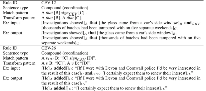 Table 1: Patterns used to identify conjoined clauses.