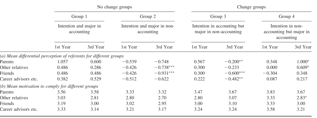 Table 8. Mean scores for referents