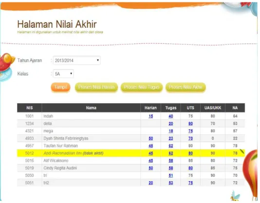 Gambar 5. Halaman Nilai Akhir 