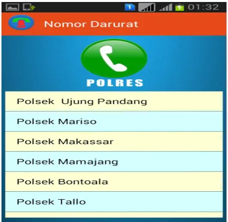 Gambar V.5 Antarmuka Menu Polisi 