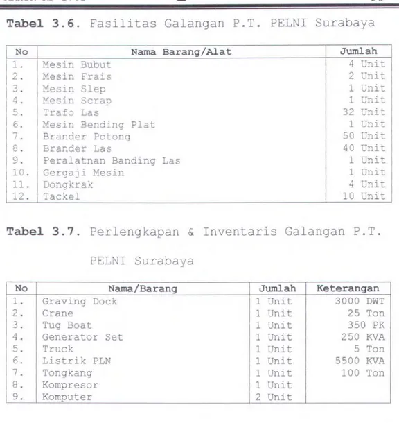 Tabel  3.6.  Fasilitas  Galangan  P . T .  PELNI  Surabaya 
