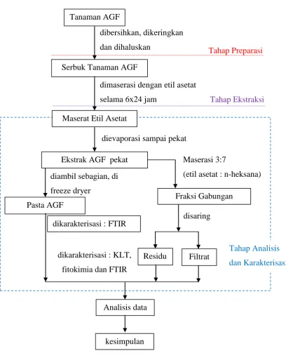 Gambar 3.1. Bagan Alur Penelitian