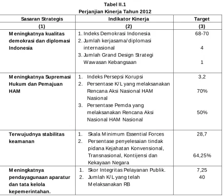 Tabel II.1 
