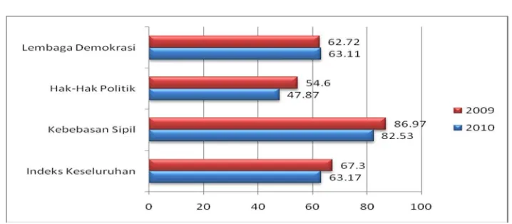 Grafik III.1 