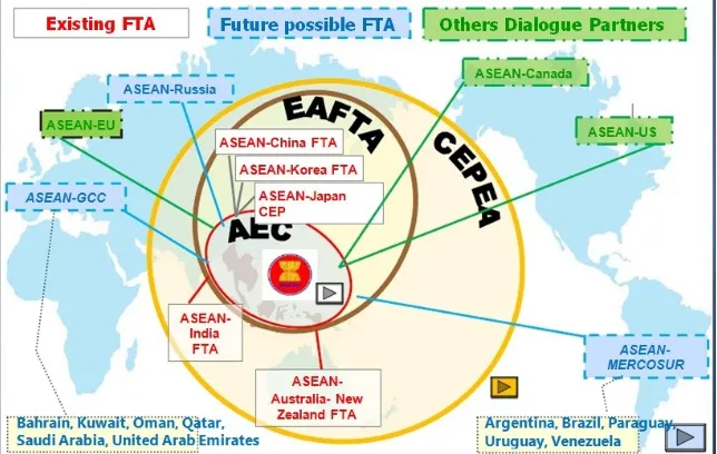 Gambar 1. Road Map hubungan perdgangan ASEAN dengan dunia