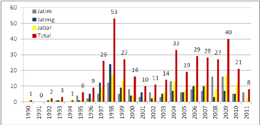 Gambar 6: Rasio bagi hasil 13