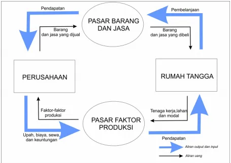 Gambar 8: Diagram Arus Lingkar15
