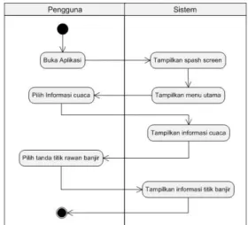Gambar 2. Use case diagram 