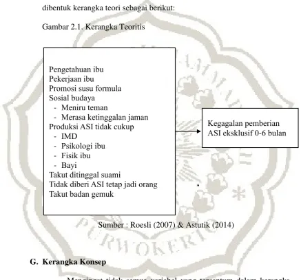 Gambar 2.1. Kerangka Teoritis 