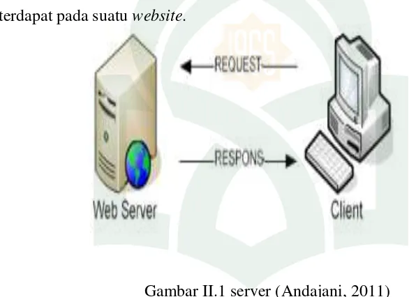 Gambar II.1 server (Andajani, 2011) 