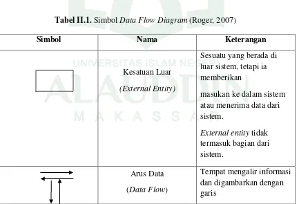 Tabel II.1. Simbol Data Flow Diagram (Roger, 2007) 