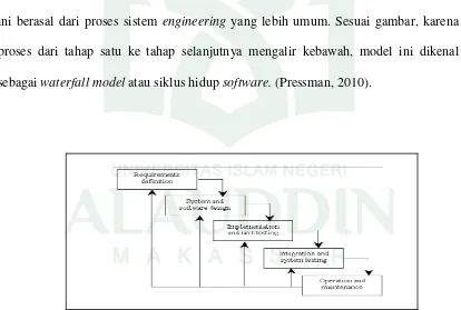 Gambar III.1. Waterfall Model I (Pressman, 2010). 