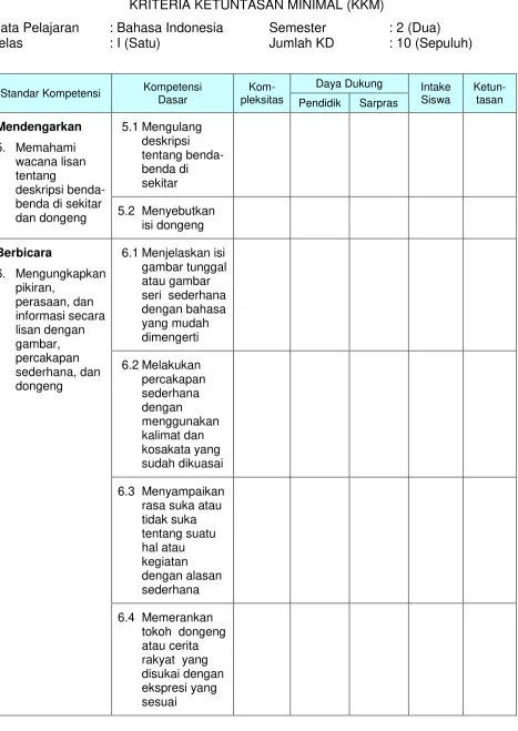 gambar tunggal 