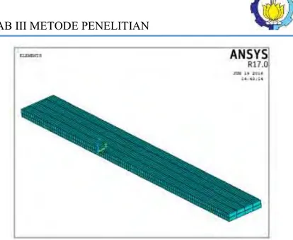 Gambar 3.9 Geometri dari double cantilever beam yang telah di  meshing 