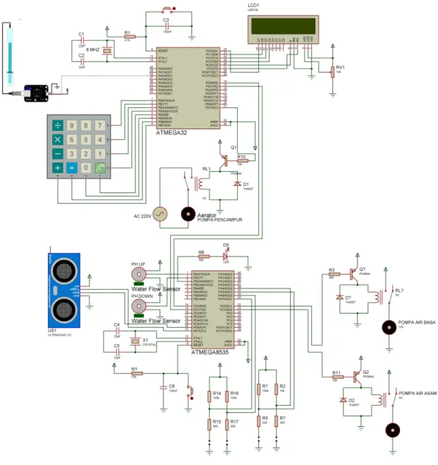 Gambar 2. Rangkaian sistem pengatur pH  