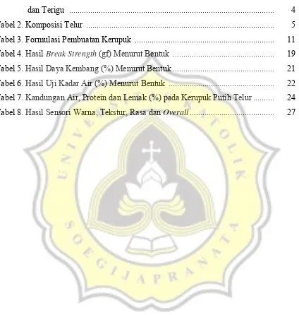 Tabel 1. Komposisi Amilosa dan Amilopektin dari Tepung Beras ketan, Tapioka 