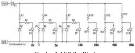 Table 1 : Fungsi Komponen Pasif pada Final Amplifier 