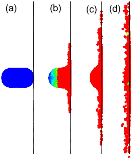 Gambar 9. Tekanan impak terhadap waktu  untuk burung rasio L/D = 1.5 pada kecepatan 
