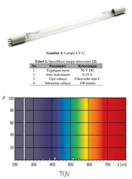 Tabel 2. Spesifikasi lampu ultraviolet [2]. 