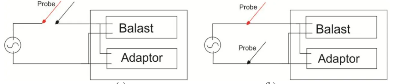 Gambar 12.  Pengukuran Titik Pertama Menggunakan Multitester Digital, (a)  Arus (b) Tegangan