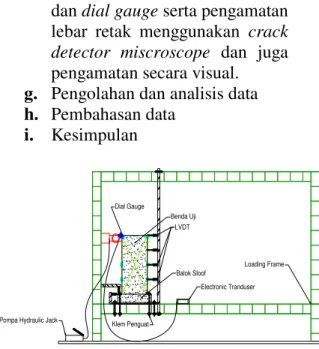 Gambar 3.1. Diagram Alir Penelitian 
