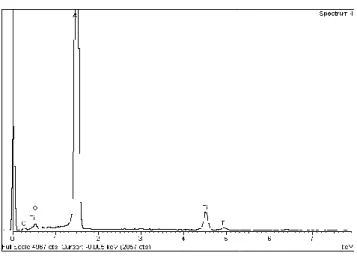 Gambar  5.  spektrum  EDX  dari  serbuk  Al 10%beratTi  setelah  pe