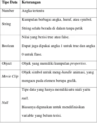 Tabel 1. Tipe Data 