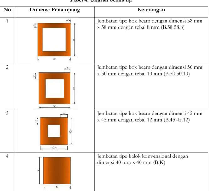 Tabel 4. Ukuran benda uji 