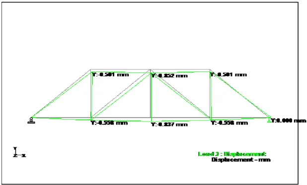 Gambar 6. Hasil lendutan untuk jembatan dengan box beam B.58.58.8   (Sumber : Software staad pro v8i) 