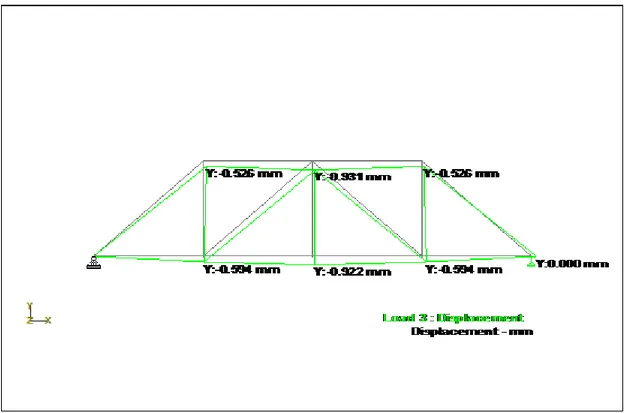 Gambar 8. Hasil lendutan untuk jembatan dengan box beam B.45.45.12   (Sumber : Software staad pro v8i) 