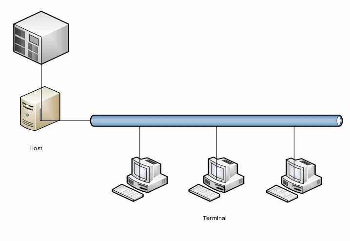 Gambar B. 1 : Jaringan Komputer Model TSS 