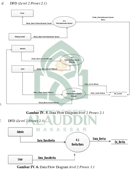 Gambar IV. 5. Data Flow Diagram level 2 Proses 2.1 