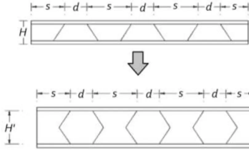 Gambar 1 Geometri Pemotongan Balok Induk Profil I (Sumber: Suharjanto, 2005) 