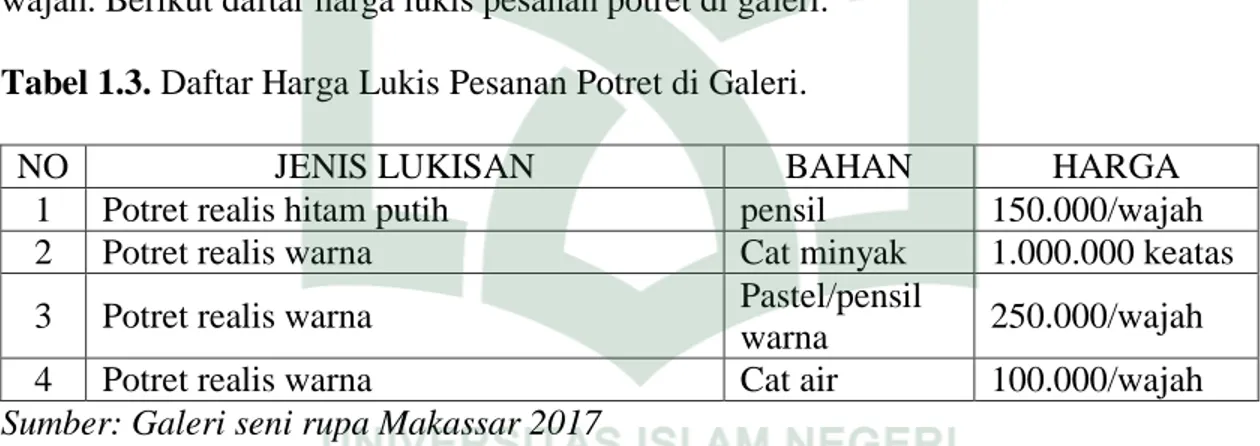 Tabel 1.3. Daftar Harga Lukis Pesanan Potret di Galeri. 