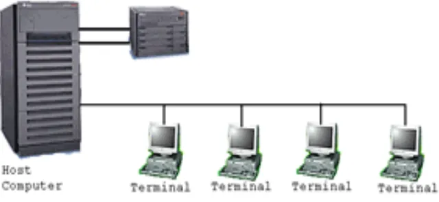 Gambar 1.1. Jaringan komputer model TSS. 