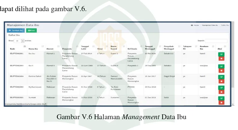 Gambar V.6 Halaman Management Data Ibu 